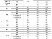 530分能上河南工业大学吗_河南工业大学今年录取分数