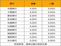 如何计算房贷利率公式_房贷利率4.25贷款100万贷30年每月还款多少