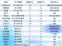 跟着手机的天气软件是那些_24小时天气预报是几点开始算