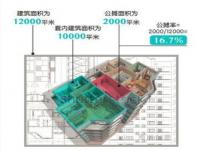 2023新房公摊面积国家标准是多少_公摊面积国家标准2023