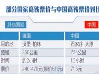 中国高铁一天收入多少_最近跨省的高铁停运原因是什么