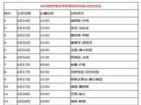 2024体操世界杯赛程_2024国足世界杯预选赛赛程