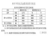 12月3号油价调整了吗_油价下调时间算哪一天