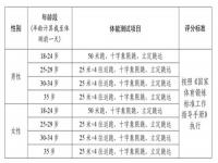 国家公务员考试体能测评有哪些项目_公务员体能测试项目及合格标准