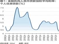 存量房贷与新发房贷利差重回高位_存量房贷与新发房贷利差重回高位，有高位购房者一年多次提前还贷