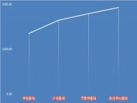 4兆瓦的风电基础造价_风力发电基础40吨钢筋，400方左右混凝土需要多少钱可以做