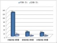 外资独资医院有哪些_护士在外资医院上班累吗