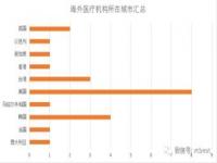 医院允许外资进入吗_西安有没有外资医院