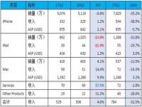 2023年财务报表不需要申报了吗_2023年工会财务决算报表不报可以吗