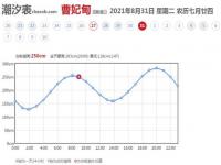 2022潮汐时间在线查询_如何用手机查询潮汐时间