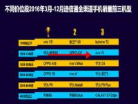 华为2021手机销量排行榜_2021年华为手机销售排名