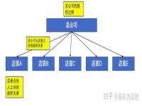 有三个合伙人，请问这个股份怎么分配股份是怎么算的_3个合伙人股权分配计算方法