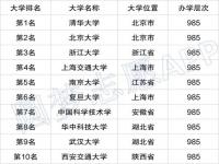 日本电视机品牌排行榜前十名_中国电视机一线品牌排名