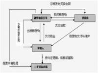 什么是滞留资金_银行卡资金滞留和冻结一样么