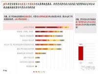 外资撤离是什么原因_为什么越来越多的外国企业都开始撤离中国外资企业撤离中国的原因是什么