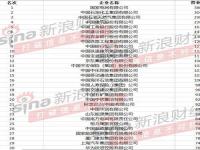 2021中国企业500强榜单_2021年中国企业500强完整名单