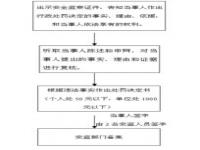 山西省国有企业排名前十名_事业单位能不能查得到个人行政处罚