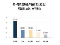 35岁放弃大厂百万年薪做游戏_35岁放弃大厂百万年薪做游戏