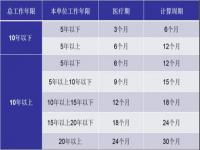 公司强制肝功能不全员工休病假_公司强制肝功能不全员工休病假引发劳动纠纷 法院：公司构成就业歧视