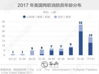 2023年重庆公务员各岗位报名人数查询_nrs救生衣参数