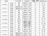 杭州温度什么时候能降下来_杭州春节过年的天气怎么样