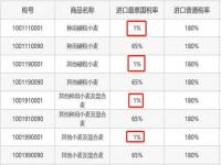 如何进口俄罗斯小麦_进口小麦配额申请流程