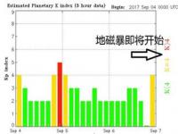 什么是磁暴对人类有害吗_什么是大地磁暴