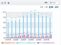 2021我国登记失业率数据_2021年中国失业率是多少