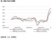 美国初请失业金人数对黄金白银走势有啥影响_2021失业金领取人数