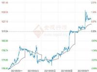 2023年金价可能到200吗_2021年金价到底是什么走势