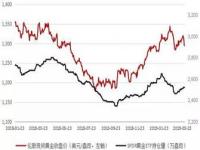 国际金价持续上涨意味着什么_为什么国际金价在涨