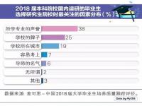 大学生考研比例占多少_研究生和大学生的比例大概是多少