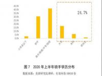 我国每年考上研究生的本科生占总数的比例是多少_2021年各城市在校研究生数量