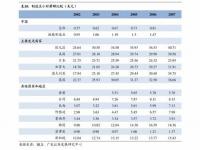 国债2022最新利率_202212月12日国债利息是多少钱