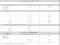 9月1号后建行利息调整是真的吗_9月1日银行存款超过10万收税吗