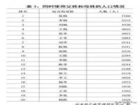 谁有百家姓前500名的排名_百家姓排名表100位