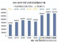 美国的电子产品到台湾有关税么_香港的二手车买入内地,关税是多少