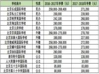 申请免除学费的理由_申请减免学费理由怎么写