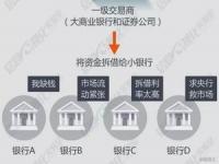 央行正回购与逆回购区别是什么_正回购与逆回购通俗解释