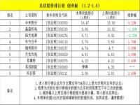 精准扶贫医疗保险缴费标准_2022农村扶贫政策及补助标准