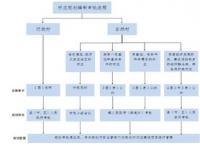 户外广告审批程序有哪些_车体广告审批流程