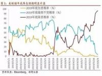 美联储年内或持续降息_广发宏观：本次美联储降息意味着新一轮政策周期开启，这一周期大概率在年内、2025年仍将延续