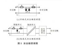 防爆胎的原理及分解_有色金属防爆原理