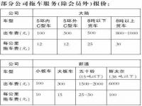 高速路上汽车发生故障打122救援收费吗_汽车救援多少