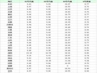 今天汽油,煤油,柴油,重油,煤焦油各多少钱一吨_目前汽油多少钱一吨汽柴油价格趋势