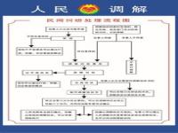 消协一般处理什么事情_消费者协会的调解是人民调解吗