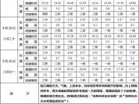 今年七月23日钱塘江有大潮吗_24年奥体中心有烟花秀吗