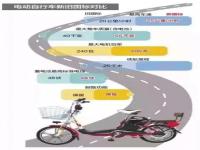 电动自行车新国标参数尺寸_电动车新国标2024标准全文