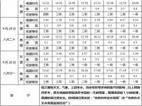 告别2023朋友圈文案_2021年9月25钱塘江观潮最佳时间