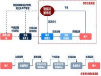 为何药店亏损不停但还在扩张_社会怪象：药店亏损不停却扩张不止